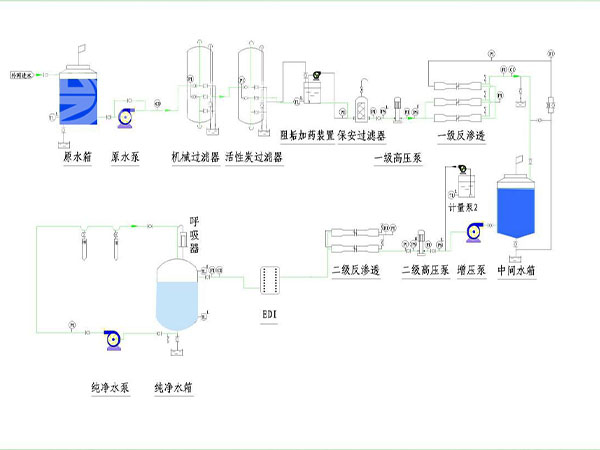 EDI超纯水设备的工艺流程
