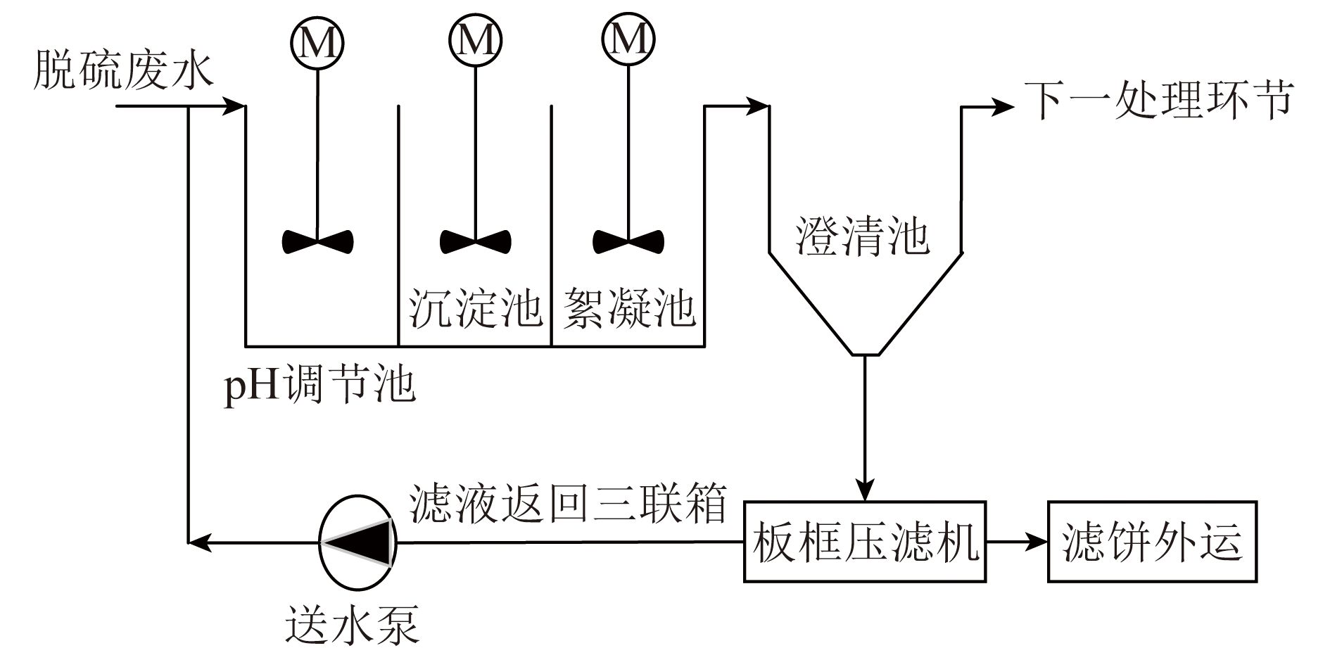 废水.jpg