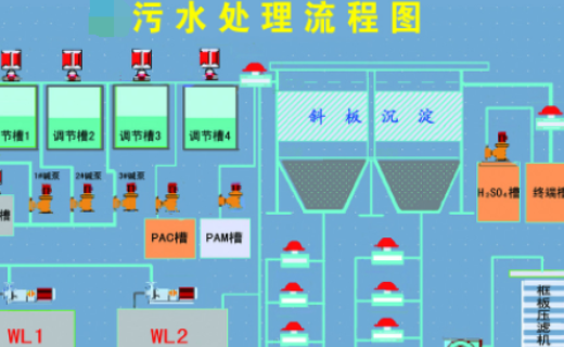 污水处理的六个步骤是什么？